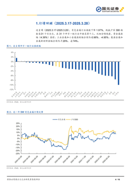 金價強勢攀升，鋁業迎來政策東風——有色金屬行業雙周觀察